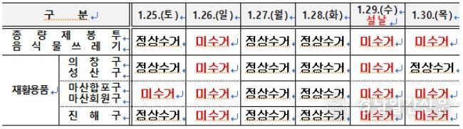 창원특례시, 설 연휴 생활쓰레기 관리대책 추진