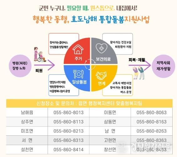 남해군, 통합돌봄 정책‘효도남해’본격 추진