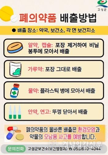 “사용 안하는 폐의약품, 보건소·보건지소·약국으로 가져오세요!”