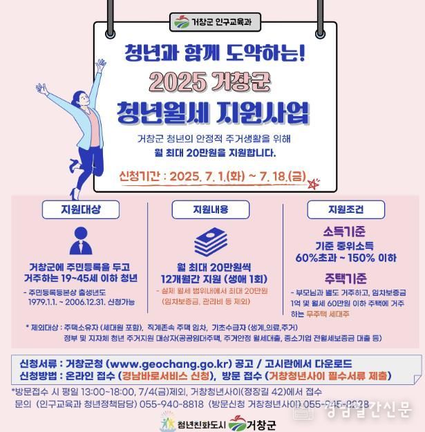 거창군, 2025년 청년 월세 지원사업 시행