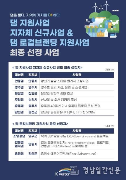 합천군 ‘더 어반 오차드’ K-water 공모 최종 선정