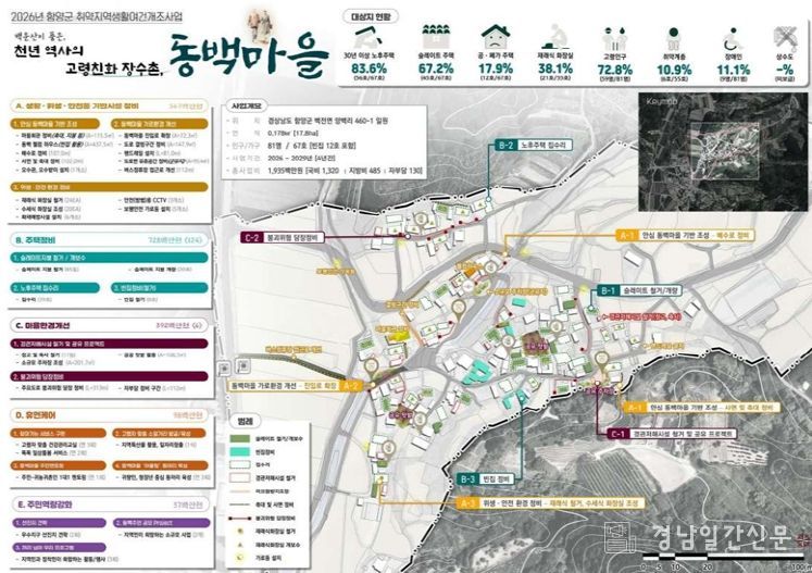 함양군 2026년 취약지역생활여건개조사업 선정(동백마을)