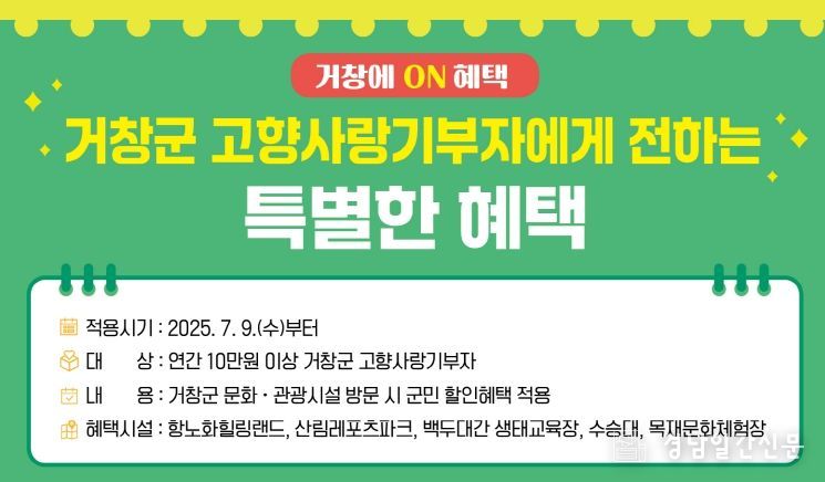 거창군, 고향사랑기부자 문화ㆍ관광시설 이용료 할인