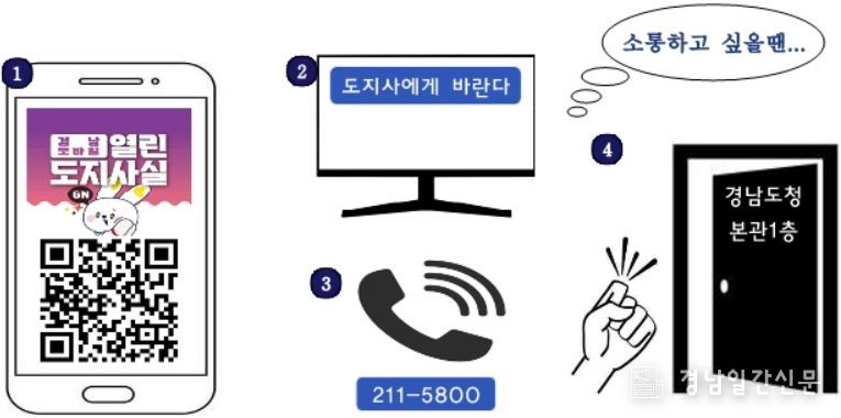 온·오프라인 소통채널