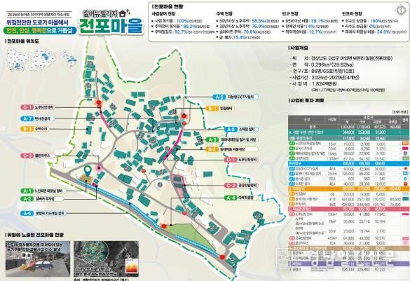 고성군, 마암면 전포마을 2026년 취약지역 생활여건 개조사업 공모 최종 선정!