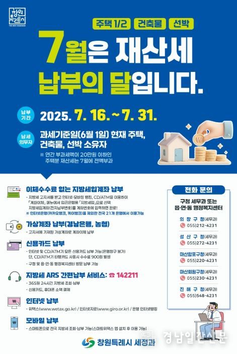 창원특례시, 7월 정기분 재산세 1,169억 원 부과