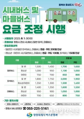 창원특례시, 8월 1일부터 대중교통 버스요금 인상