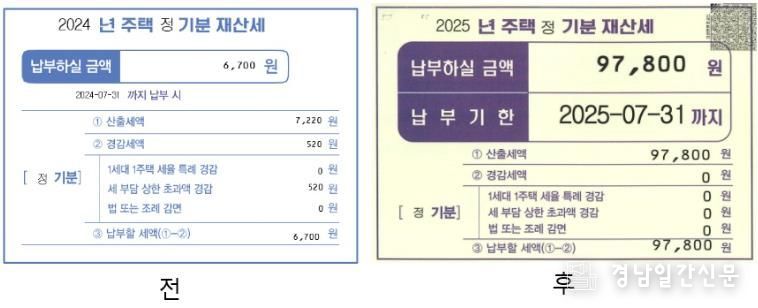 합천군, 큰 글씨 고지서 도입…7월 정기분 재산세 부과