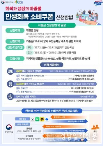 합천군,‘민생회복 소비쿠폰’지급 준비에 총력