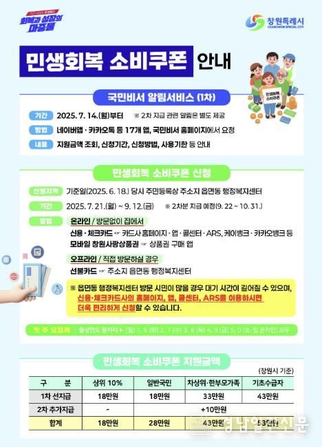 민생회복 소비쿠폰 안내문