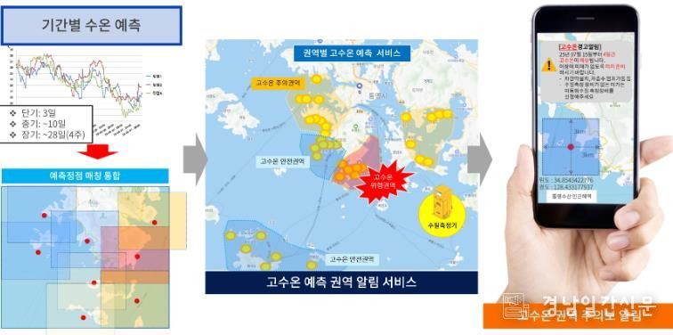 통영시 양식어가 지원을 위한 AI기반 양식장 고수온 예측 서비스 개발 본격 추진 1(개념도).