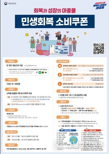 민생회복소비쿠폰