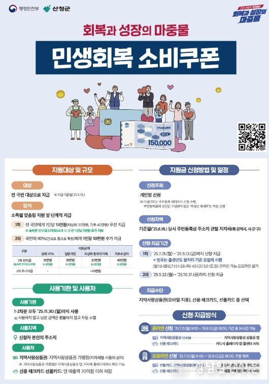 산청군, 민생회복 소비쿠폰 지급