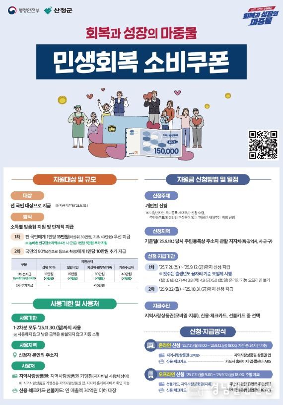 산청군, 민생회복 소비쿠폰 지급 실시 1차·2차로 나눠 추진