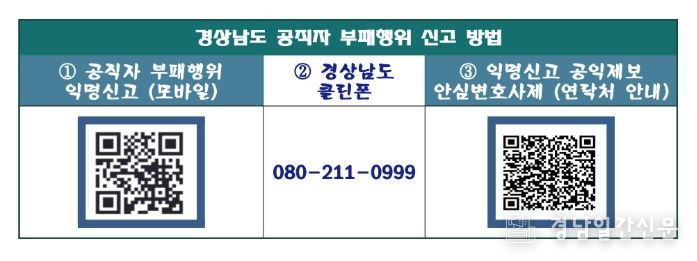 경상남도 공직자 부패행위 신고방법