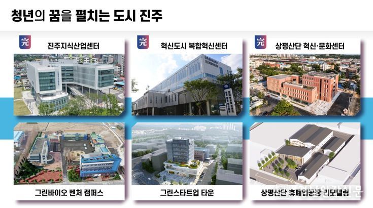 진주시, 청년 인구 유출 경남 도내 시·군 중 가장 적어