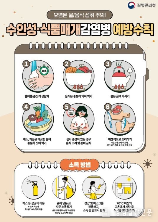 여름철 수인성․식품매개감염병 주의 당부