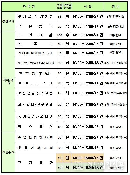 프로그램 수강생 모집현황