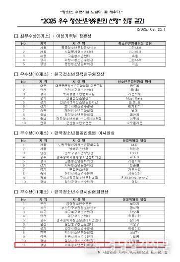 거제시 2025년 우수 청소년운영위원회 최종 선정