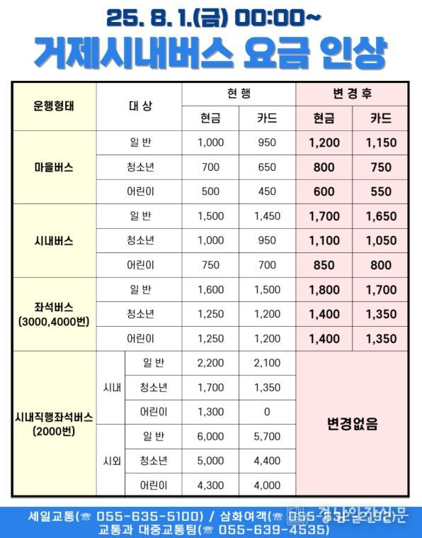 거제시, 8월 1일부터 시내버스 요금 인상