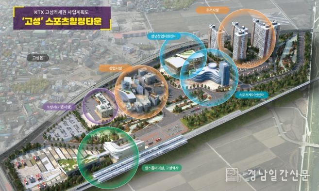 KTX고성역세권스포츠힐링타운투자선도지구조감도