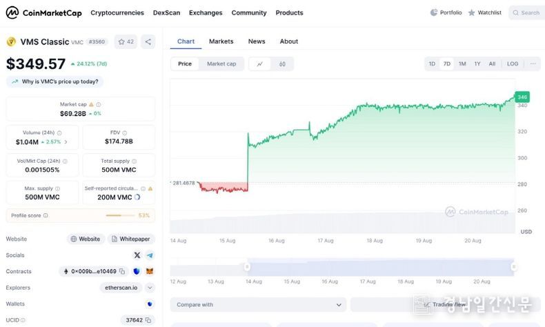 coinmarketcap.com/currencies/vmsclassic