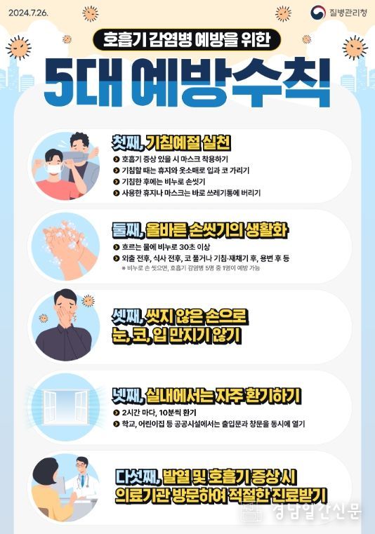 사천시, 여름철 코로나19 확산 대비 예방수칙 준수 당부
