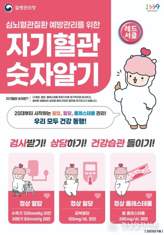 합천군, '자기혈관 숫자알기, 레드서클 캠페인' 실시