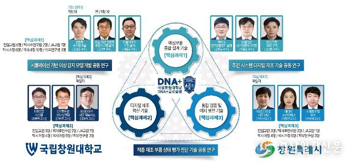 글로컬랩 사업 핵심과제 및 연구진