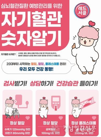 고성군보건소, 심뇌혈관질환 예방관리주간 맞아 레드서클 캠페인 전개