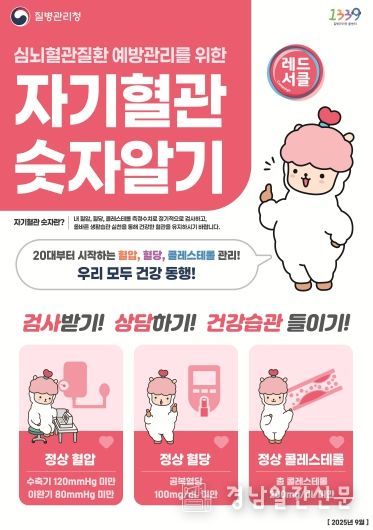 자기혈관 숫자 알고 심뇌혈관질환 예방하자!