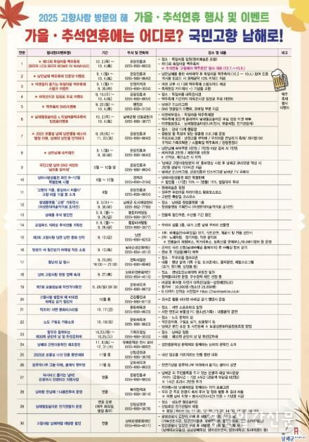 남해군, 가을·추석연휴 맞이 관광문화행사 '풍성'