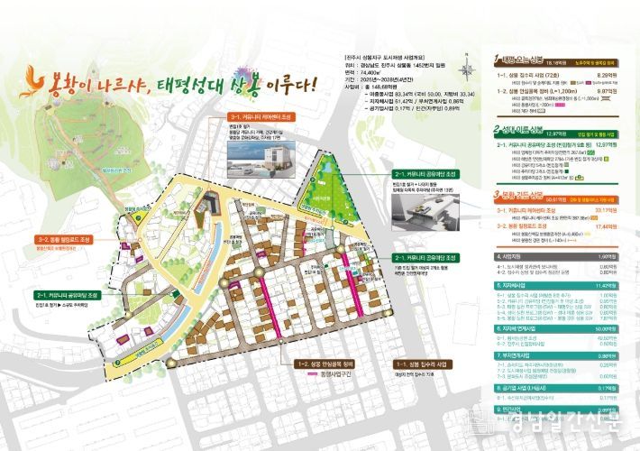 사업현장 점검 사진, 상봉지구 조감도