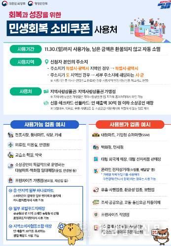고성군, 22일부터 민생회복 소비쿠폰 2차 지급 개시