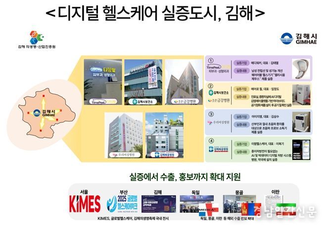 디지털 헬스케어 실증 도시, 김해