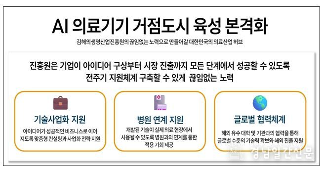 김해의생명·산업진흥원, AI 의료기기 거점도시 육성