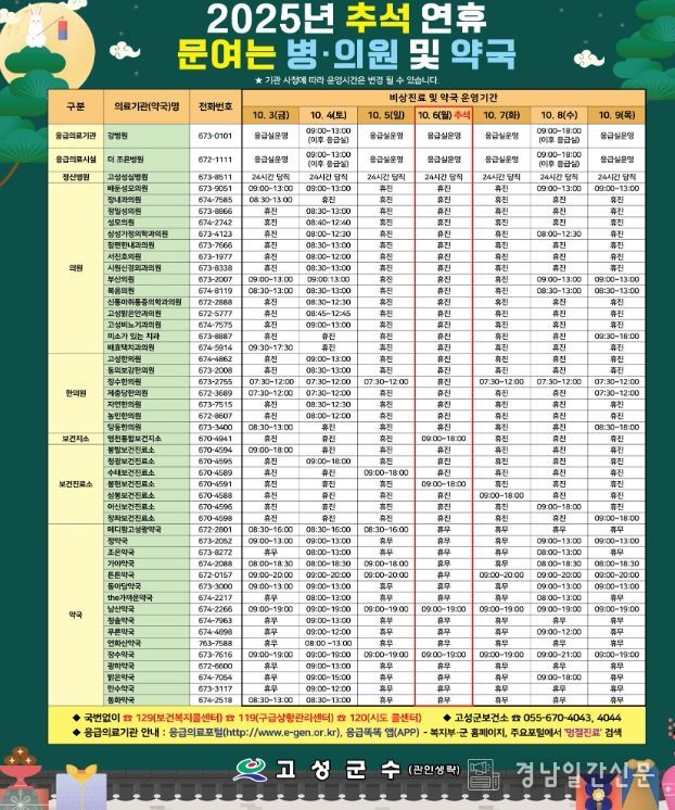 추석 연휴 응급진료체계 가동! 군민불편 최소화 총력!