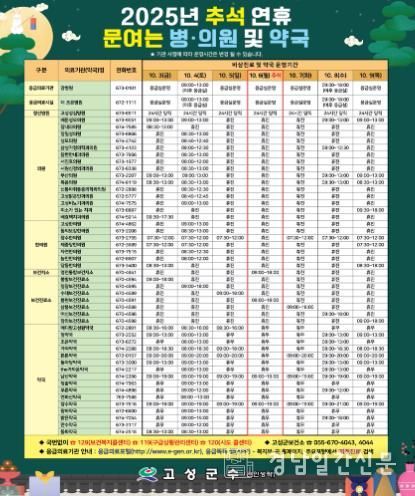 단 한 명도 불편함이 없도록!…고성군, 추석 종합대책 가동(문 여는 병의원 및 약국)