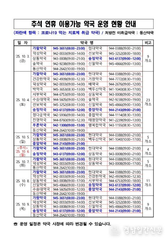 거창군, 추석 연휴기간 응급진료체계 운영