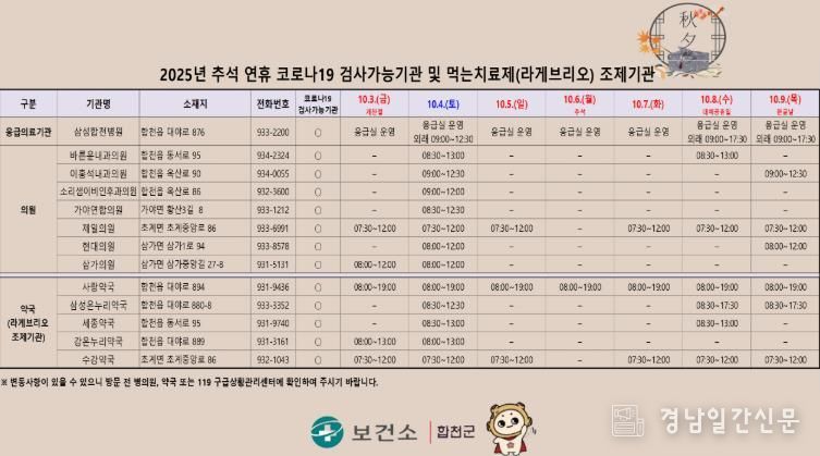 합천군, 추석에도 방역은 쉼없이, 연휴기간 비상방역체계 운영