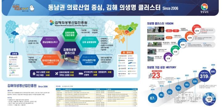 김해의생명⋅산업진흥원, 2025 KIMES BUSAN 김해 공동관 운영