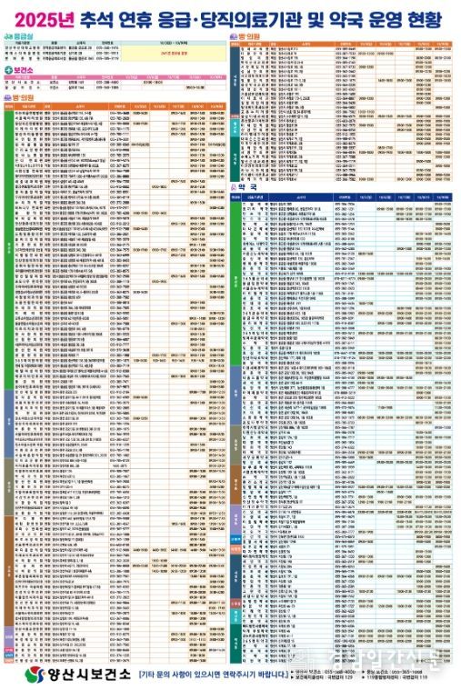 추석연휴, 653개 의료기관 428개 약국 운영