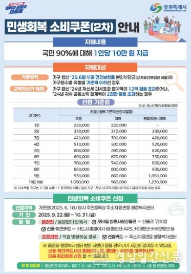 소비쿠폰으로 제수용품 준비하고, 풍성한 한가위 보내세요!