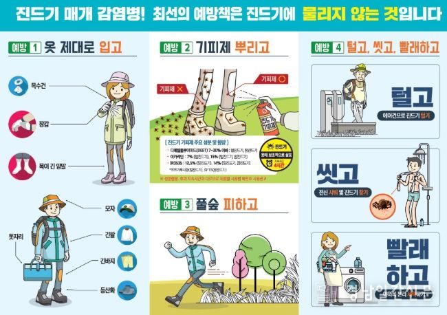 합천군, 가을철 쯔쯔가무시증 조심! 기피제 6,000개 배부