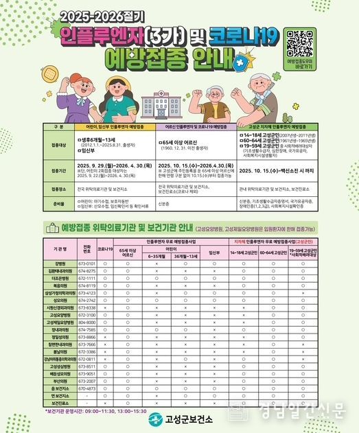 인플루엔자 및 코로나19 무료 예방접종 시행