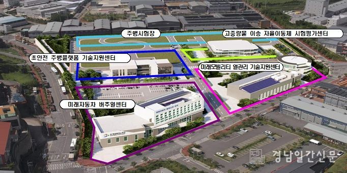 미래자동차 기술혁신단지