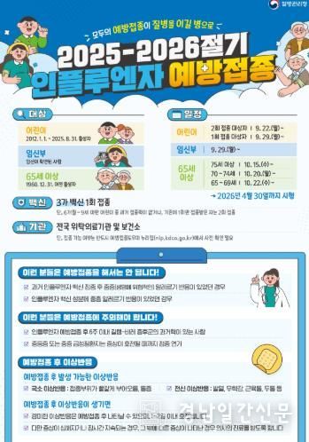 하동군, 인플루엔자 유행 주의보에 “신속한 예방접종 당부”