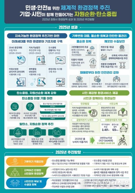 창원시 2025년 환경정책 성과 및 2026년 추진방향
