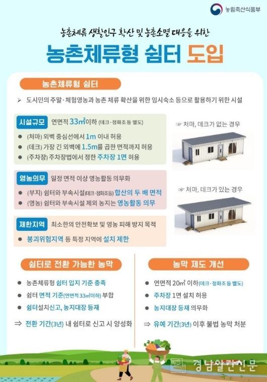 농촌체류형쉼터 도면 무료작성 서비스 시행
