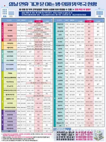 거제시, 2026년 설 연휴 기간 비상진료체계 구축